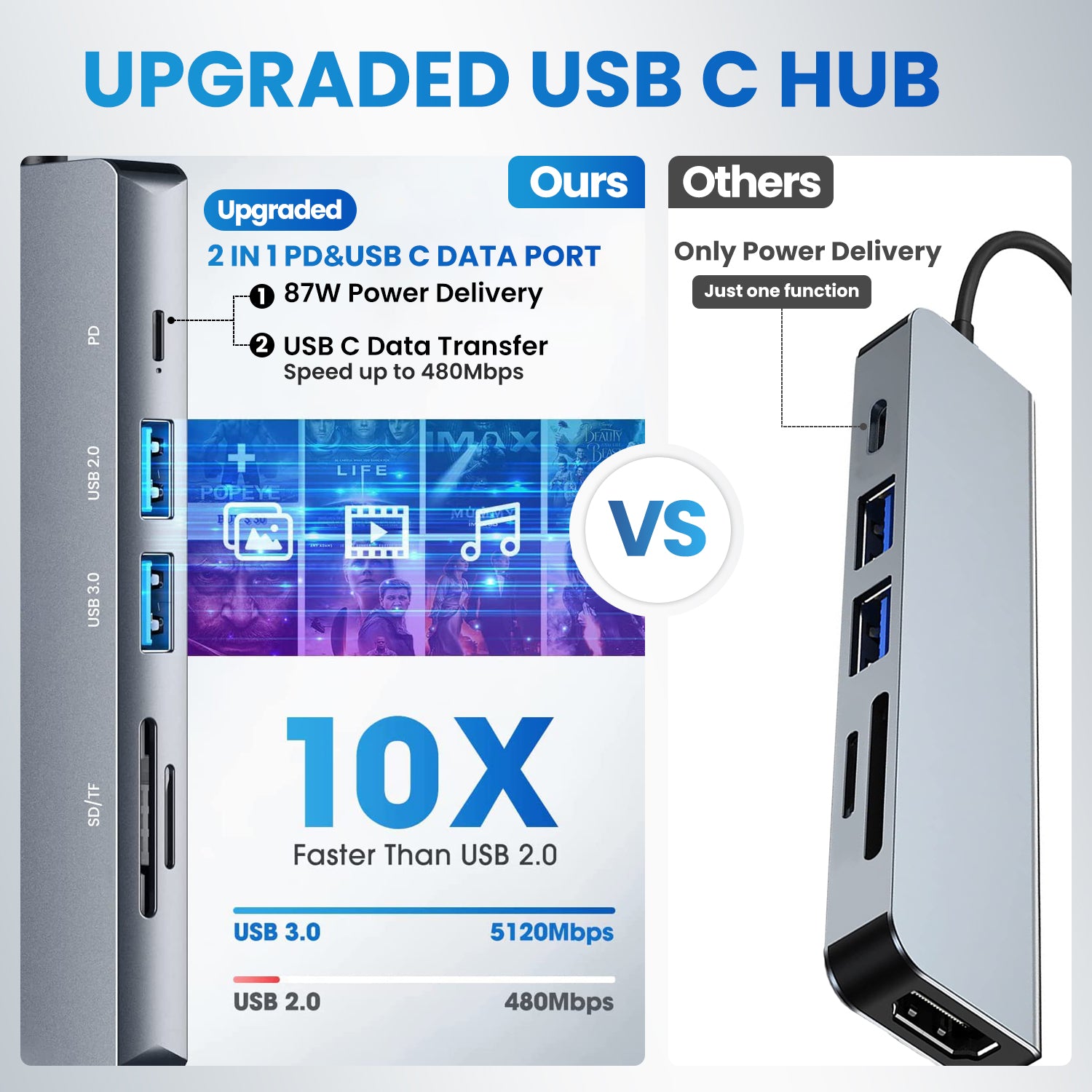 Eleboat® USB C Hub, 6 in 1 Portable Aluminum Multiport Adapter with 4K HDMI(30Hz), PD Power Delivery, USB 3.0, SD/Micro SD Card Reader, Type C Hub Eleboat® USB C Hub, 6 in 1 Portable Aluminum Multiport Adapter with 4K HDMI(30Hz), PD Power Delivery, USB 3.0, SD/Micro SD Card Reader, Type C Hub